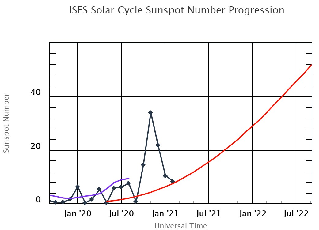 ises-solar-cycle-sunspot (4)